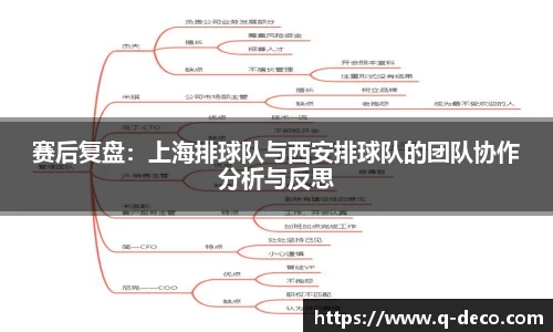 赛后复盘：上海排球队与西安排球队的团队协作分析与反思