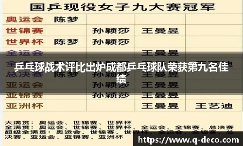 乒乓球战术评比出炉成都乒乓球队荣获第九名佳绩