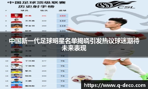 中国新一代足球明星名单揭晓引发热议球迷期待未来表现